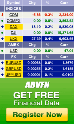 Free Realtime Data Advfn