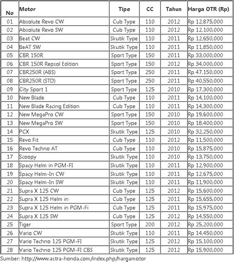 daftar harga sepeda motor terbaru daftar harga sepeda