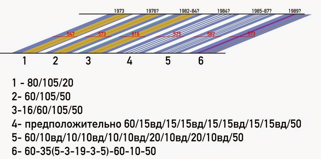The T 72 A Bad Tank Some History And Misconceptions Warcollege