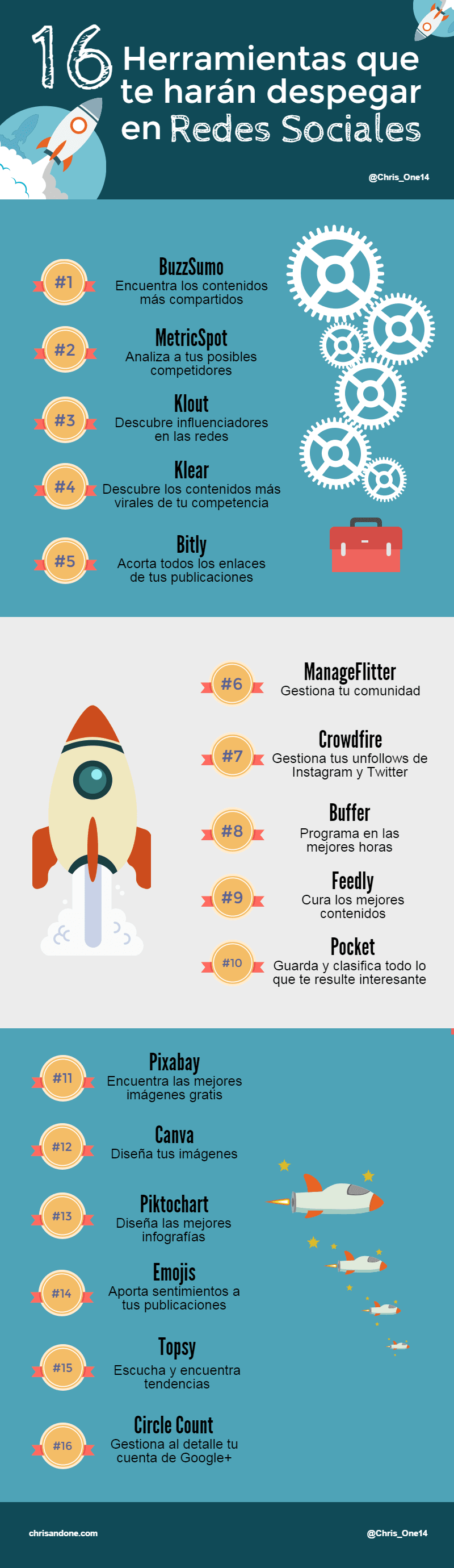 16 herramientas que te harán despegar en Redes Sociales