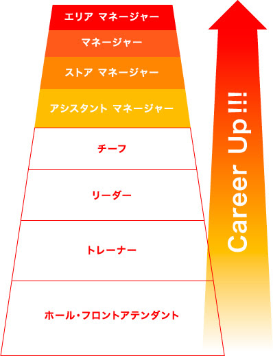 キャリアプラン 教育 福利厚生 Apan Club リクルーティングサイト