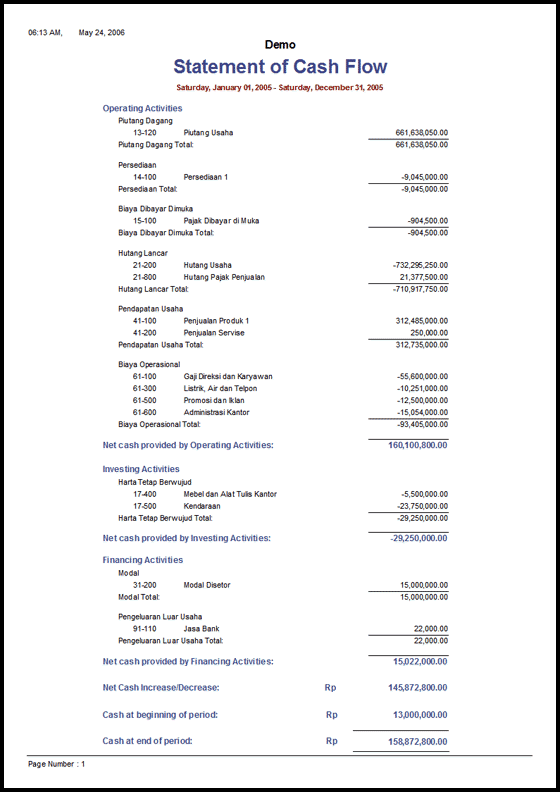 Contoh Laporan Cash Flow  SBC Consulting Indonesia