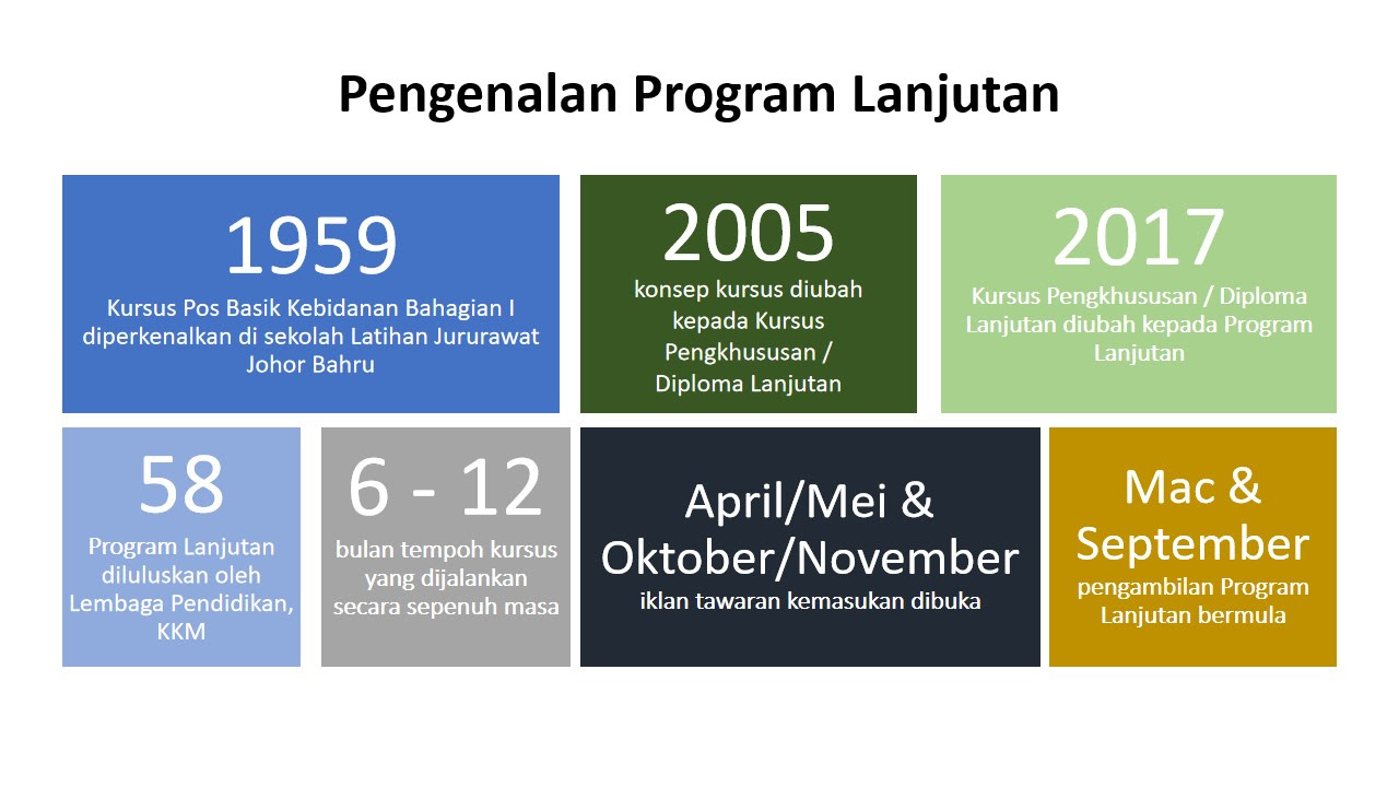 Latihan Dalam Perkhidmatan Kursus Lanjutan