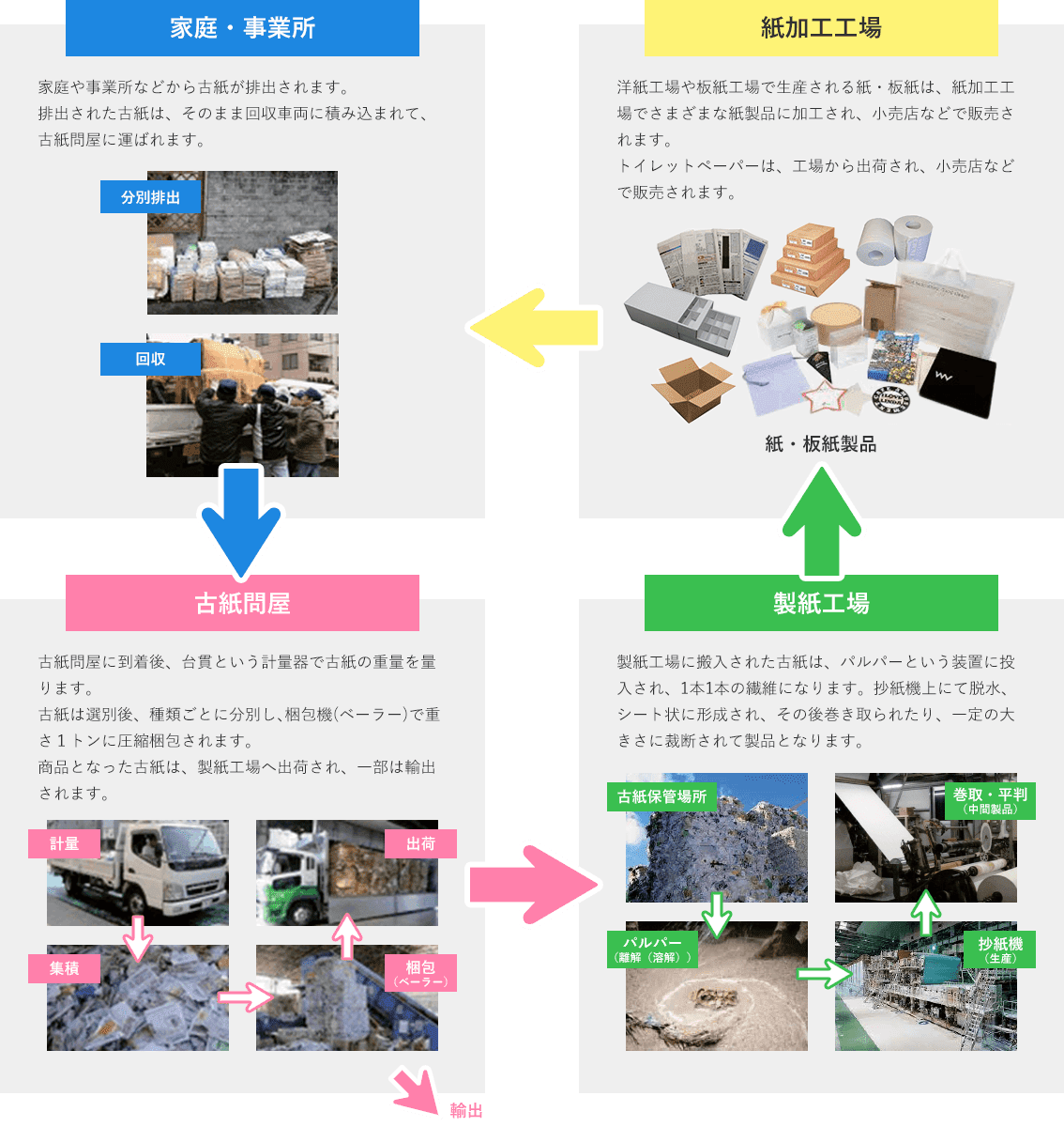 紙リサイクルの基礎知識 公益財団法人 古紙再生促進センター