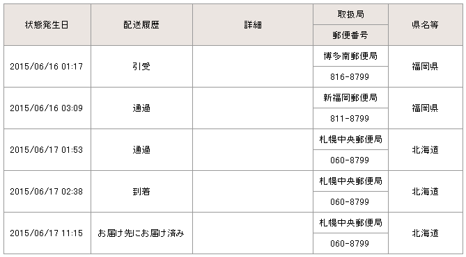 陸送 船舶輸送 車船輸送 でかかる時間 ゆうパック航空輸送禁止