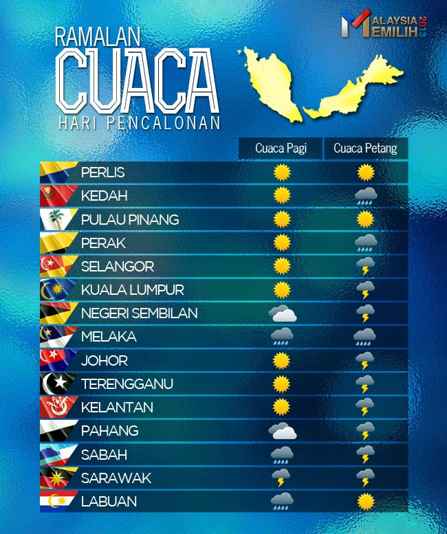 Hujan atau panas pada hari penamaan calon?  Astro Awani