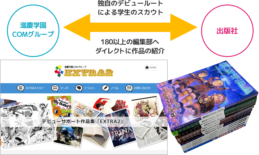 Introduction Extra2