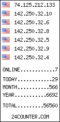 blog counter
