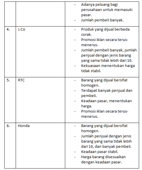 Laporan Observasi Pasar 2 ~ PASAR DUNIA