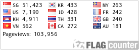 free counters