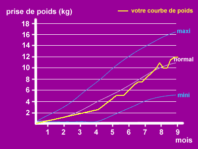 Prise De Poids Ludivine Guillaume Et Justine Accouchement Prevu Le 18 Fevrier 09