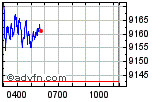 FTSE 100 Enable images to view FTSE 100 chart