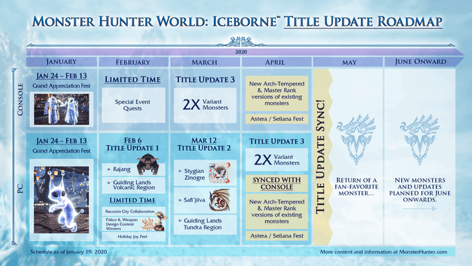 Mwアイスボーン Pcとps4のクロスプレイは年4月からの模様