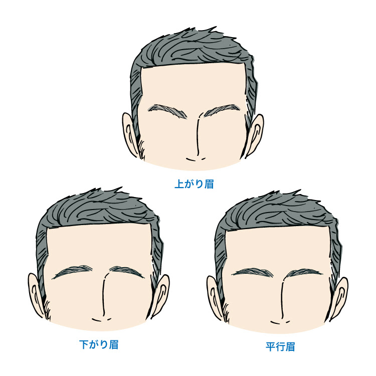 男の性格は 顔 に出る 顔で分かる性格診断