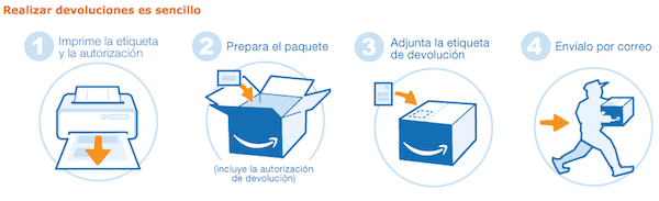 devolucion amazon