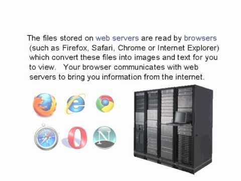 VIDEO : what are web servers? - web hosting tutorials - web hostingtutorials from providerspider.com. this video tutorial explains whatweb hostingtutorials from providerspider.com. this video tutorial explains whatwebservers are and what  ...