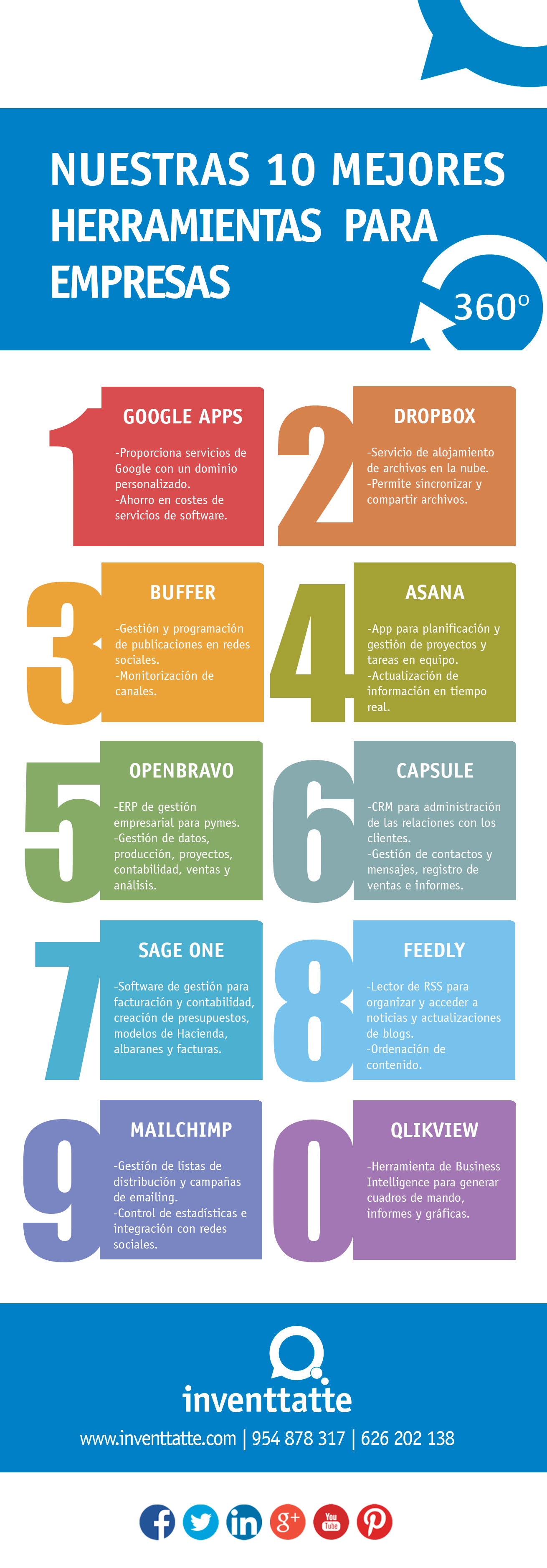 10 herramientas digitales imprescindibles para empresas