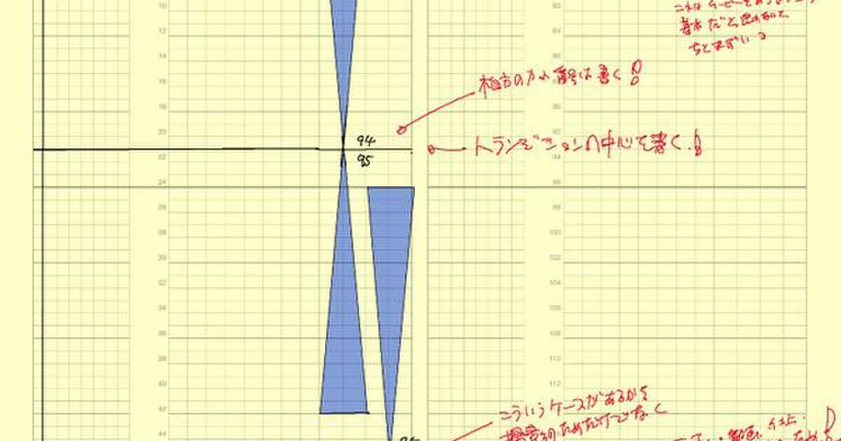アニメ絵コンテのトランジション表記について 2ページ目 Togetter