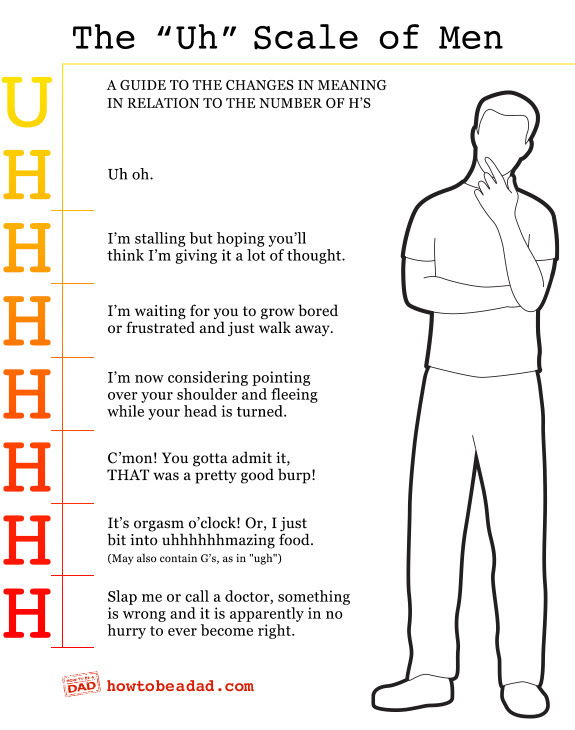 The "Uh" Scale of Men