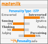 Click to view my Personality Profile page