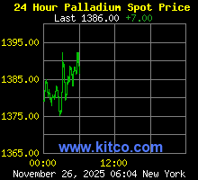 [Most Recent Quotes from www.kitco.com]