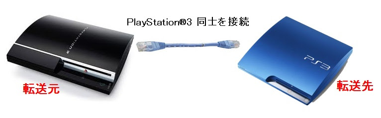 Playstation 3 失敗しない Torne の録画データ移行方法 2 ひでのブログ