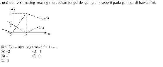 Tempat bermain dan berbagi pengalaman serta ilmu pengetahuan