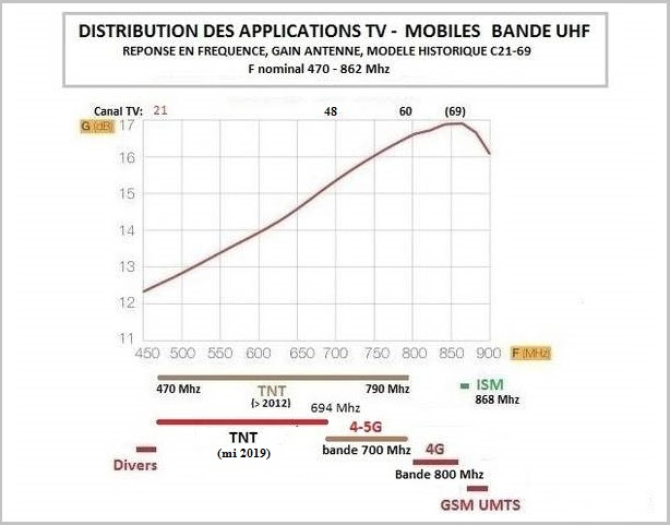 Tvnt Net Le Forum De La Tnt Capter La 4g Via Une Antenne Tnt La Technique Et La Technologie De La Tv Sur Les Reseaux Mobile Page 3