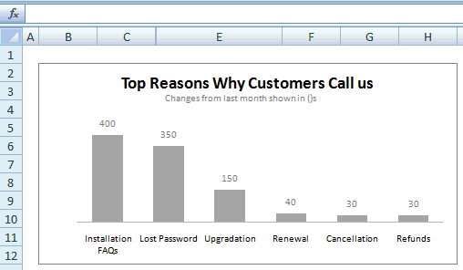 How to Change Excel Chart Data Labels to Custom Values? | Chandoo.org - Learn Microsoft Excel Online