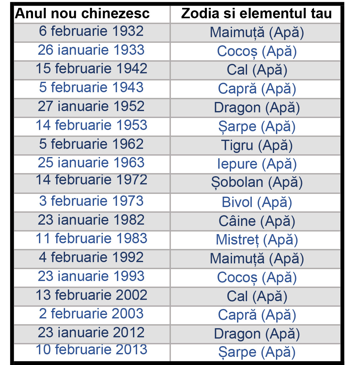 Horoscopul Chinezesc In 2017 Ce Noroc Au Zodiile De ApÄ In Anul CocoÈului Radio Fx Net