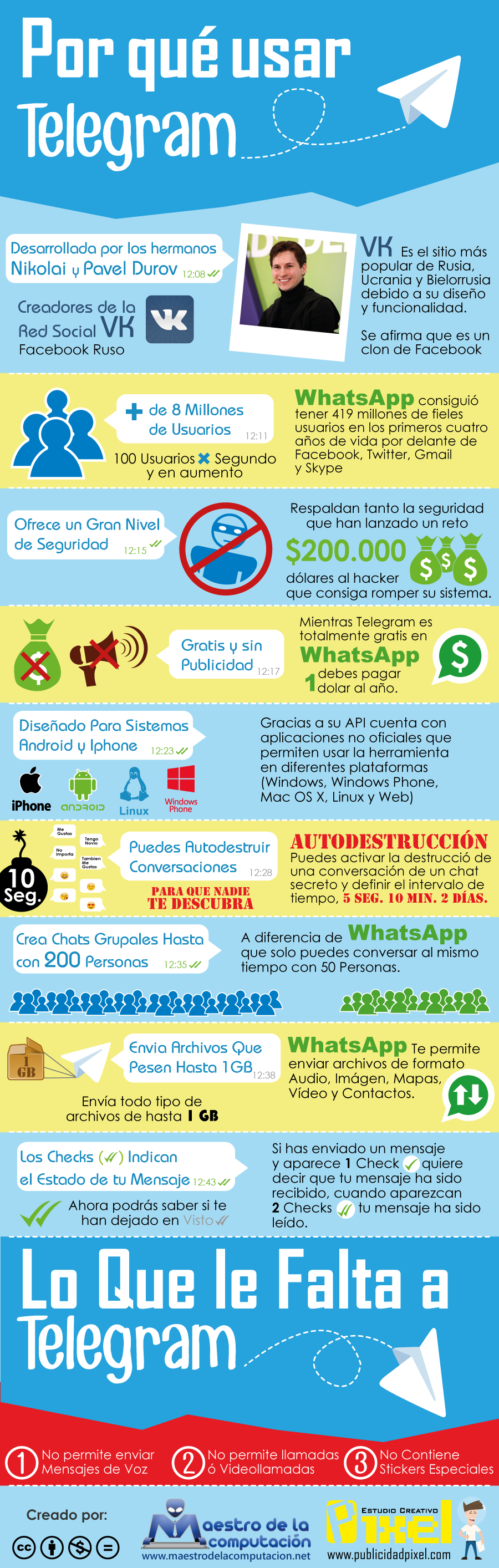 Infografía de Telegram