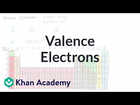 elements electron configuration electrons  (video) Khan Valence and  Academy bonding