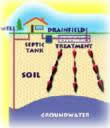Septic tank permit tax