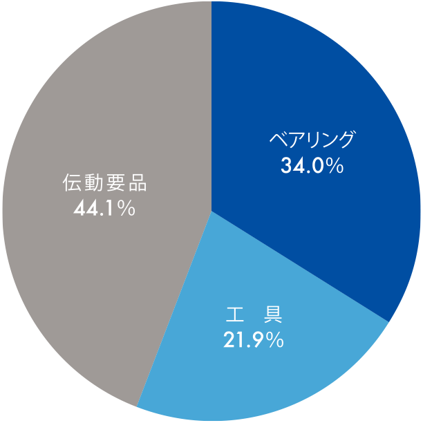 会社情報 株式会社落合
