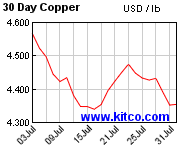 [Most Recent Quotes from www.kitco.com]