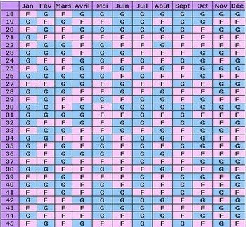 Calendrier Chinois Pour Sexe Bebe
