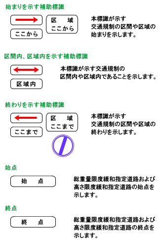 一発試験で普通免許を取得する方法 道路標識一覧 警戒標識