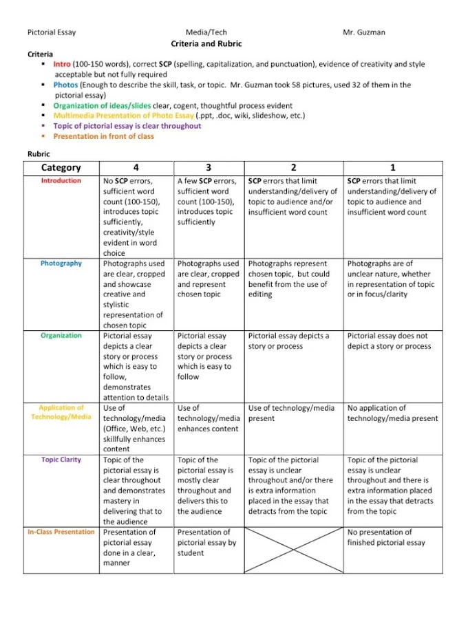 How To Write An Essay Rubric