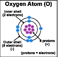 [Oxygen atom]