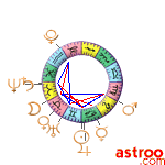 Ephemerides astro 22/01/2024 à 1h TU