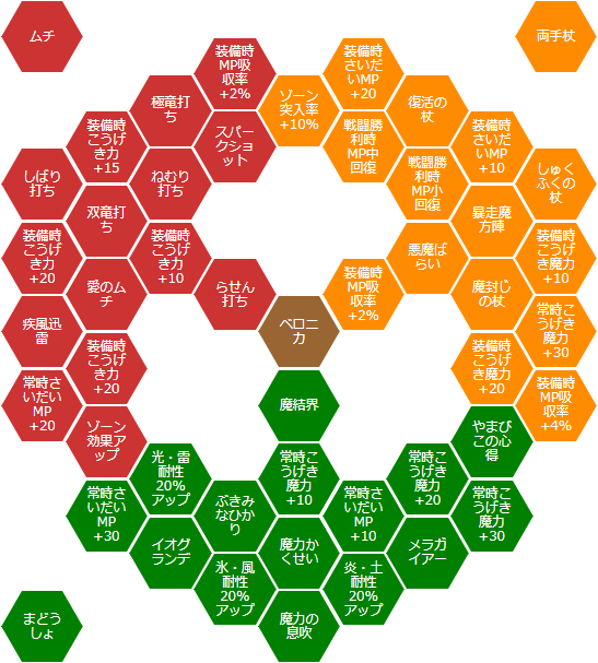 ムチ スキル ドラクエ11 攻略プロジェクト
