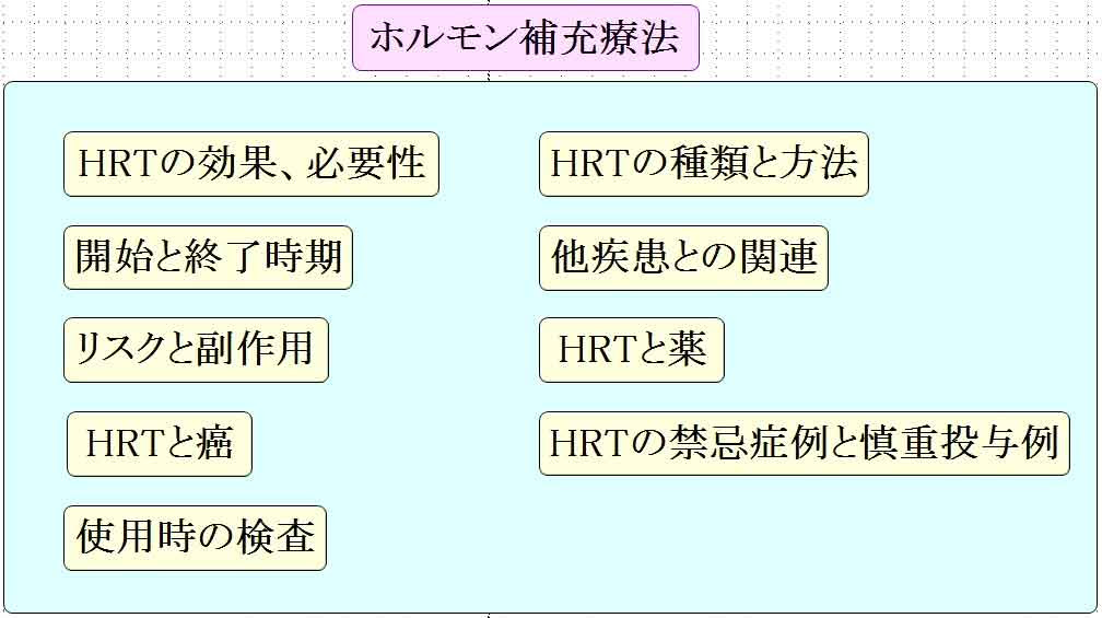 更年期障害 有馬産婦人科医院