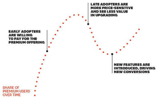 lifecycle