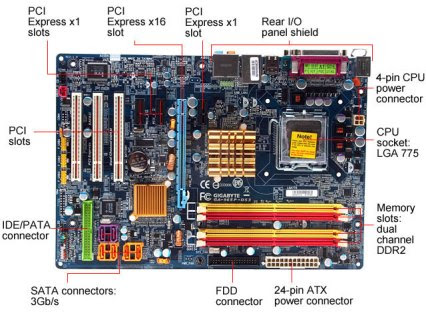 Motherboards Form Factors. Motherboard Form Factor PPT: