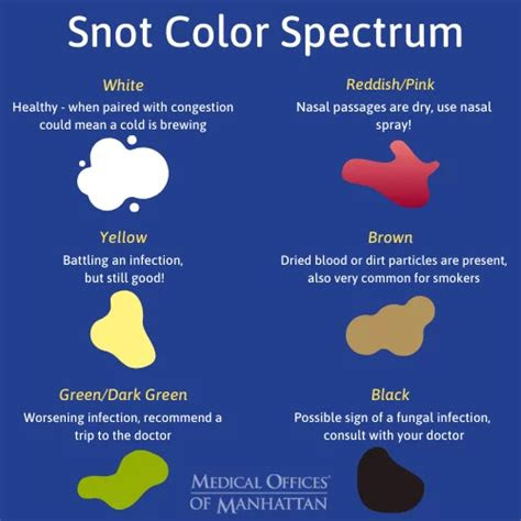  what your snot says about your health mucus color mucus color chart