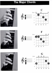 Kumpulan Chord Gitar dengan Tangan Kiri Kumpulan Chord Gitar dengan Tangan Kiri