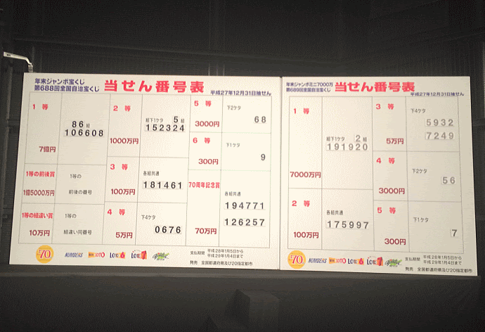 年末ジャンボミニ7000万 第6回 当選番号 15年12月31日