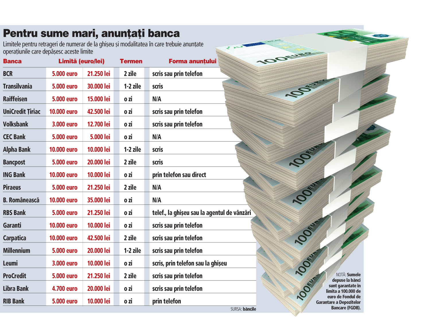 AnunÅ£aÅ£i Si Cu DouÄ Zile Inainte DacÄ VreÅ£i SÄ ScoateÅ£i Mai Mult De 5 000 De Euro