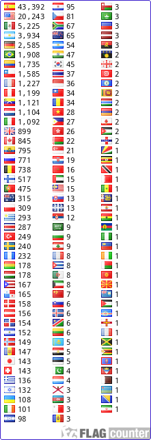 free counters