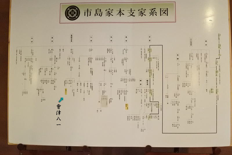 北越屈指の名門 市島家 家系図作成新潟 巻物家系図から和綴じ本家系図まで